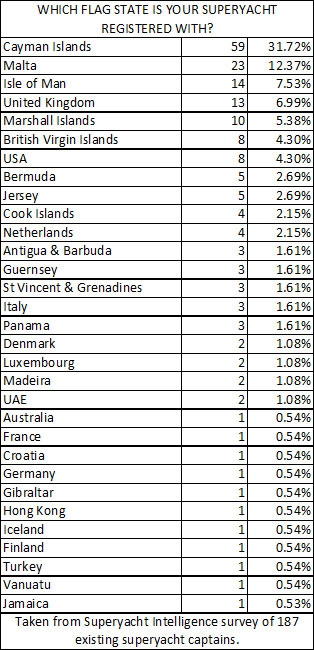 superyacht intelligence report